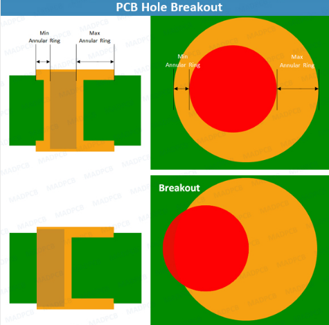 Hole Breakout in PCB Manufacturing