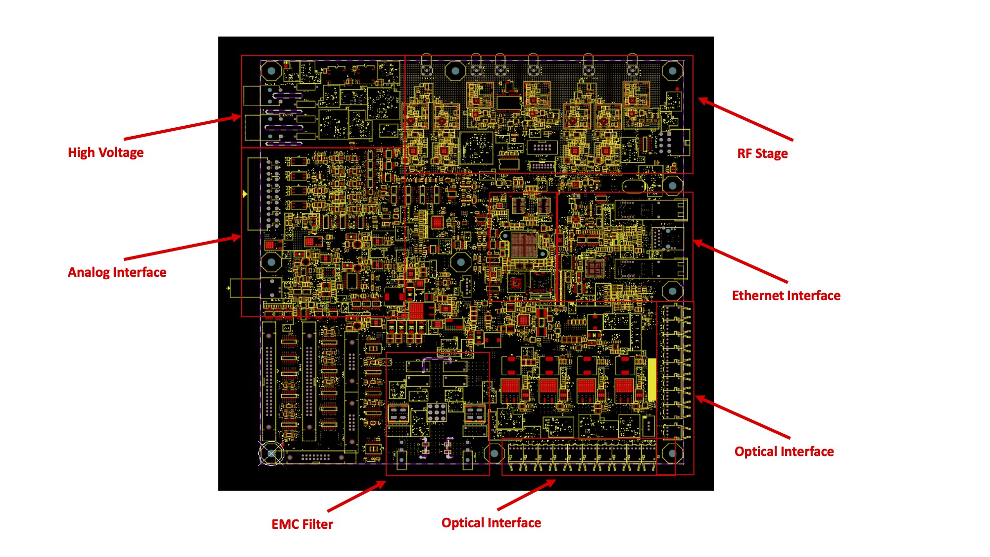 PCB Layout