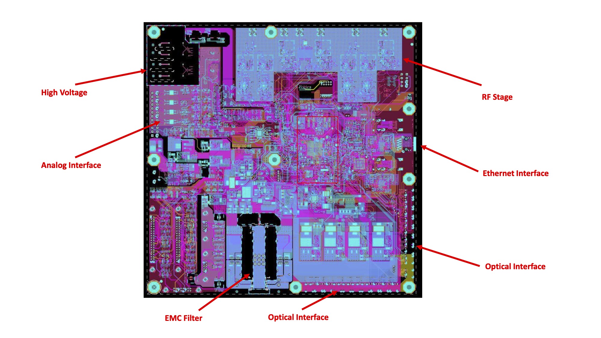 PCB Layout