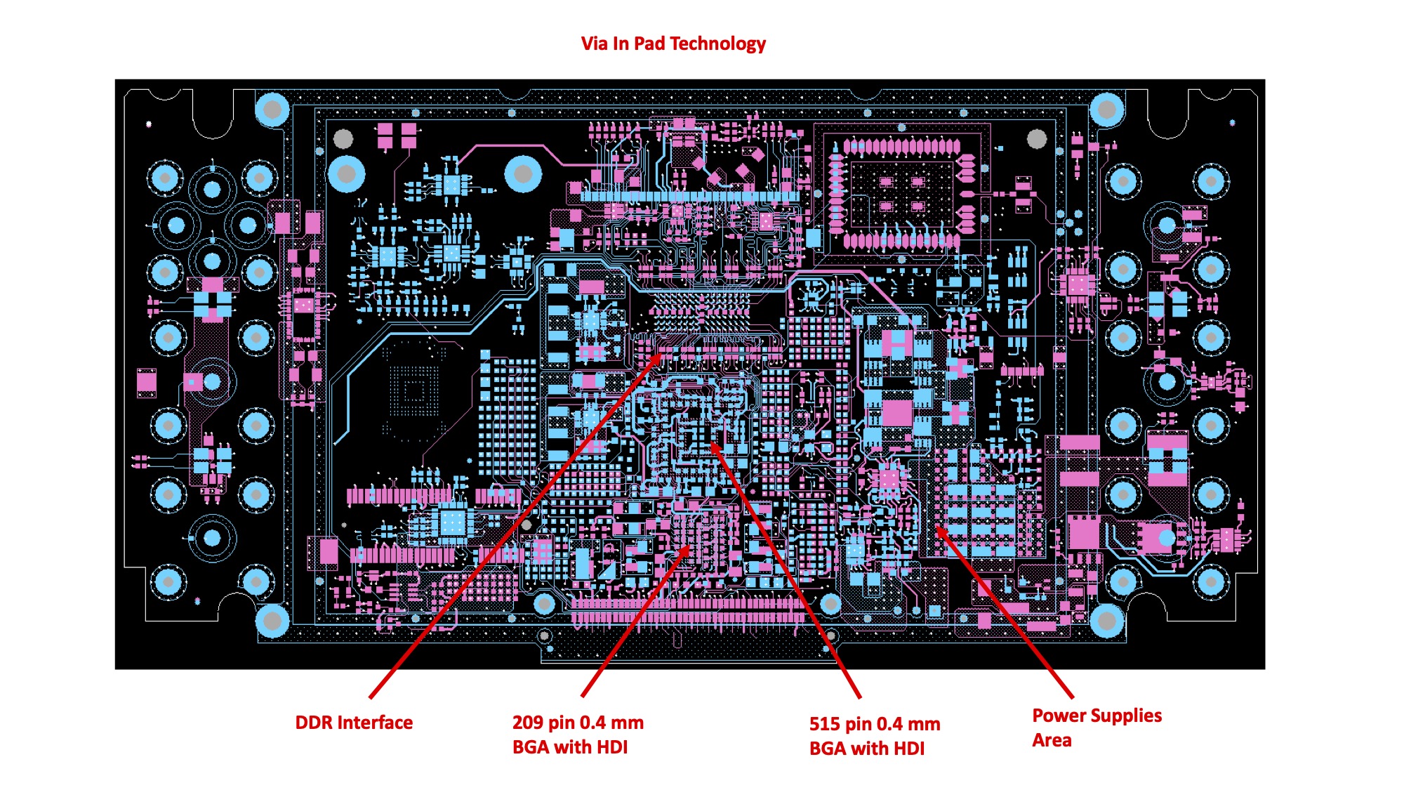 PCB Layout