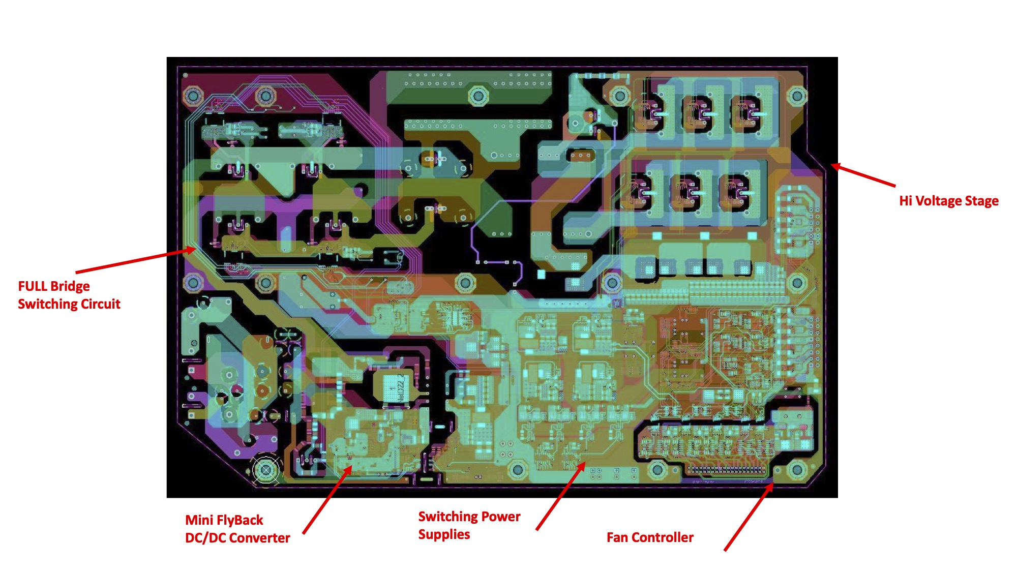 PCB Layout